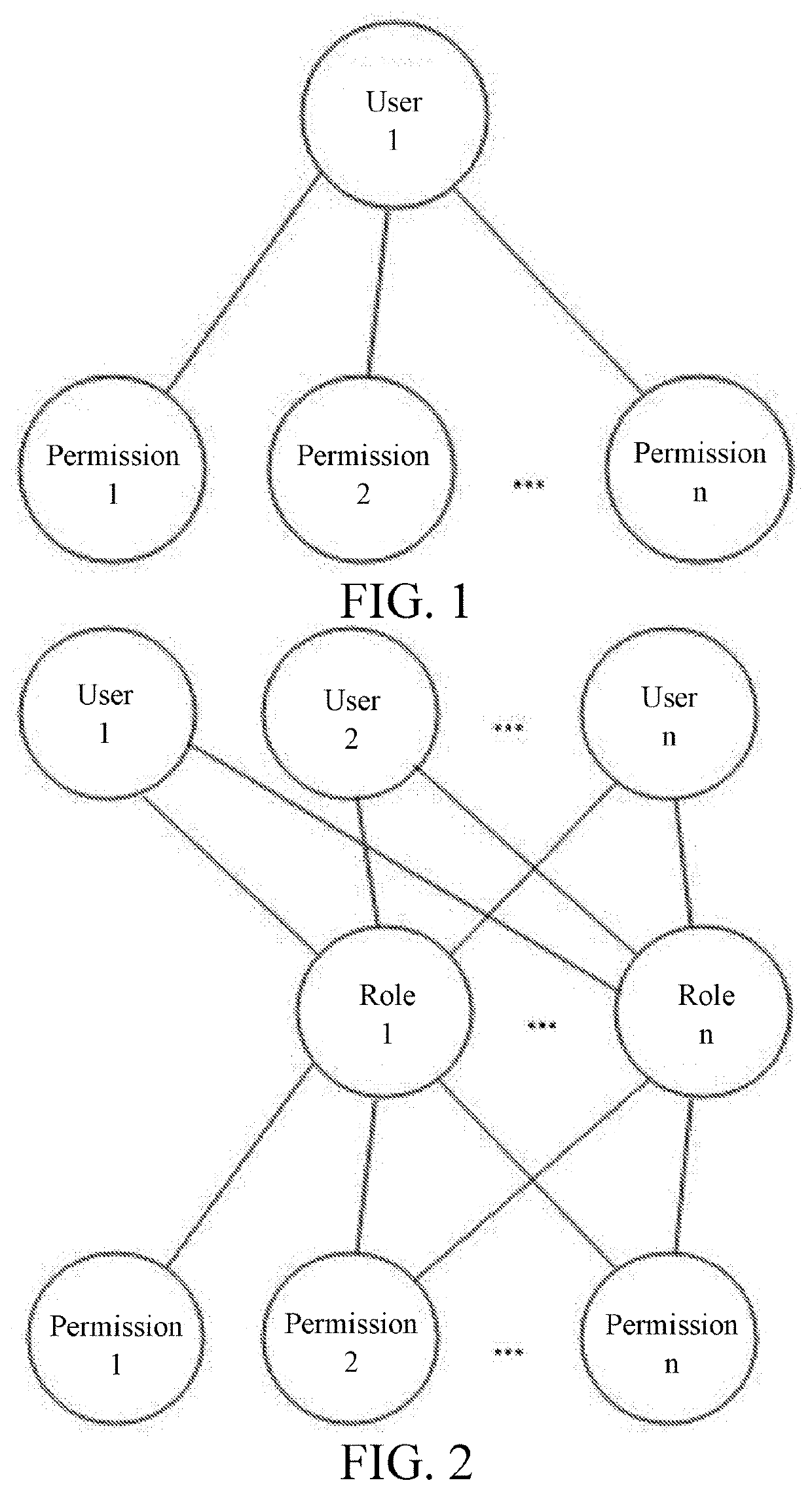 Method for setting up approval role according to department by approval node in workflow