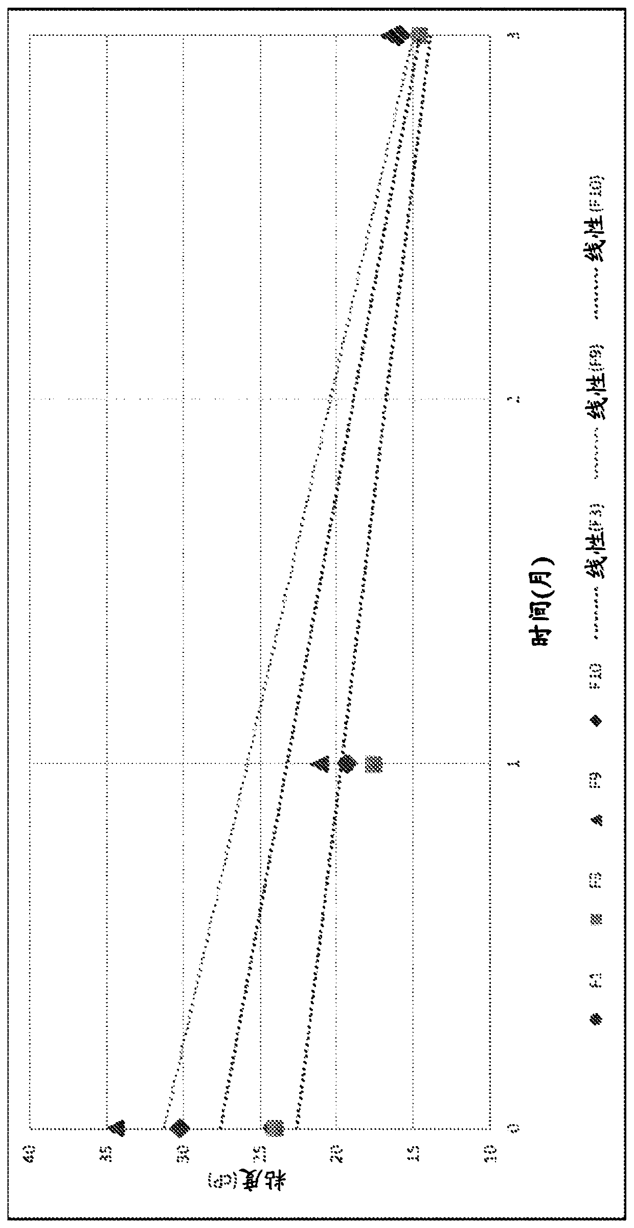 Formulations comprising a nucleic acid in a high concentration