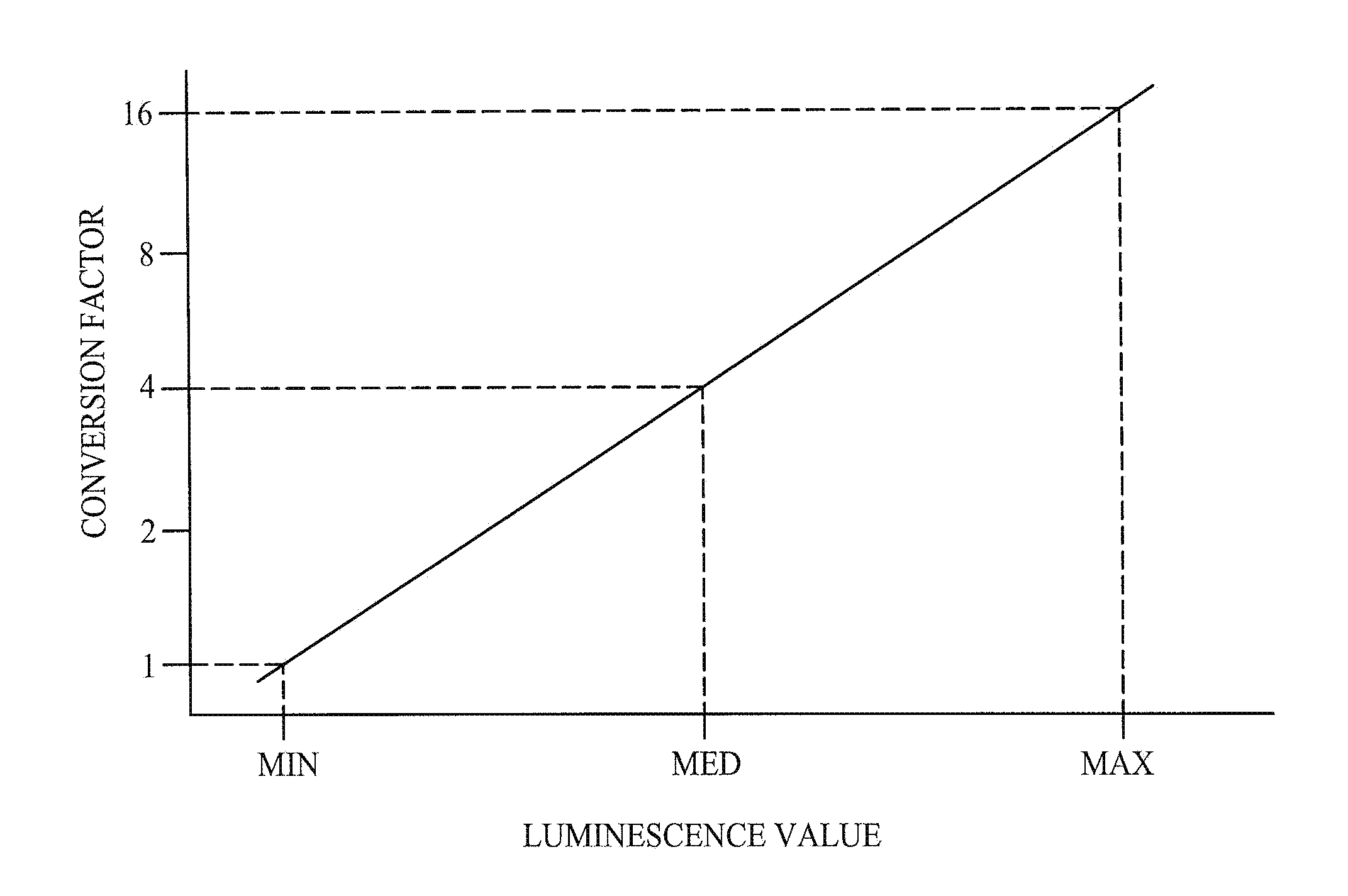 Method of displaying a low dynamic range image in a high dynamic range