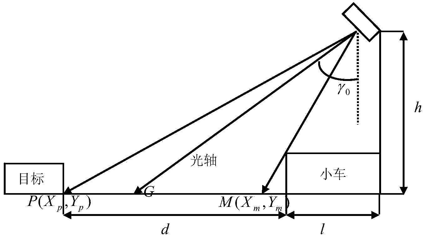 Real-time positioning method based on monocular vision