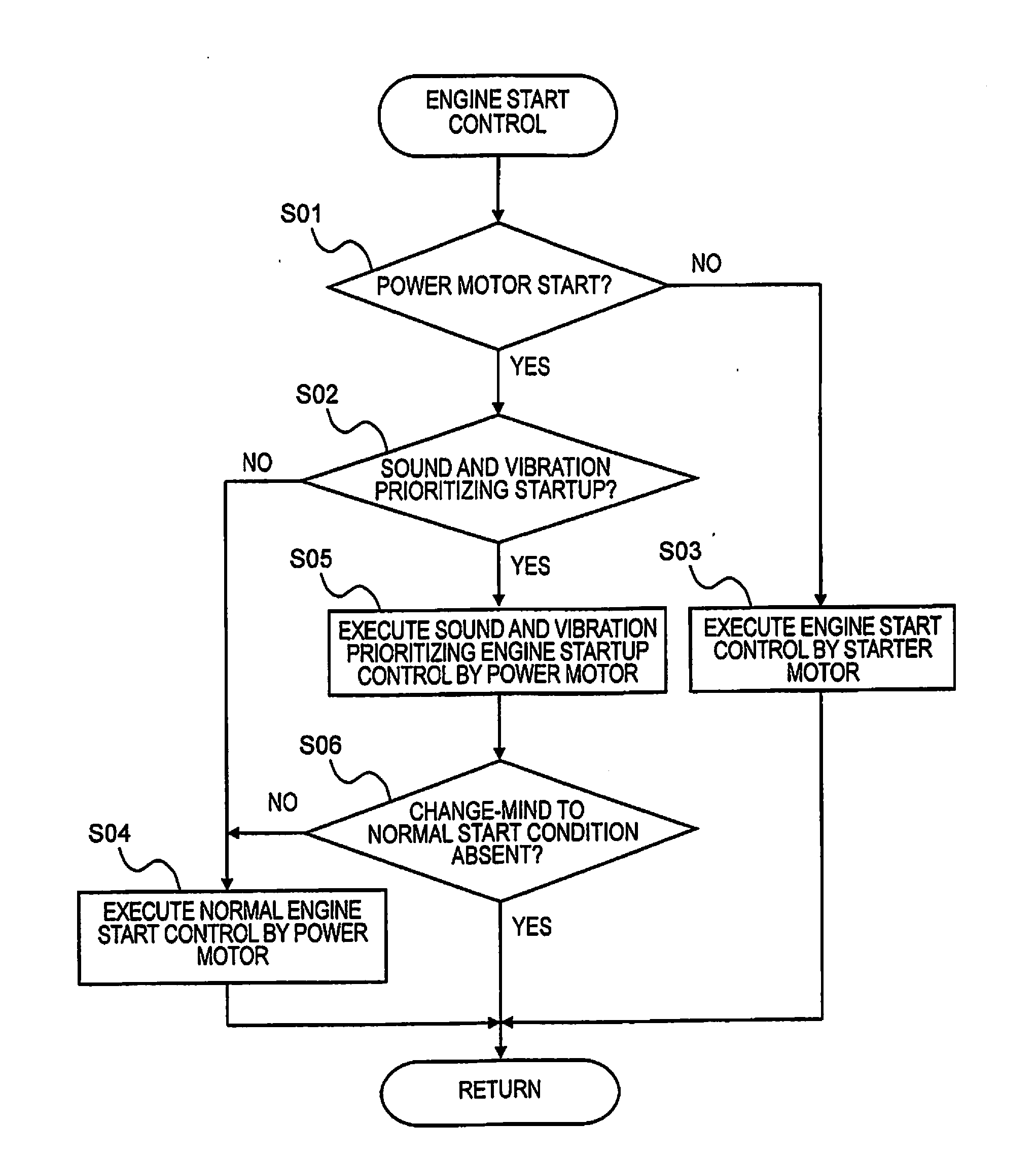 Hybrid vehicle control device