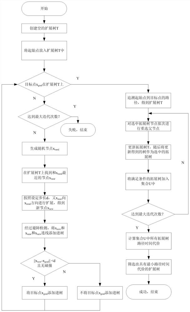 Mobile robot path planning method and system