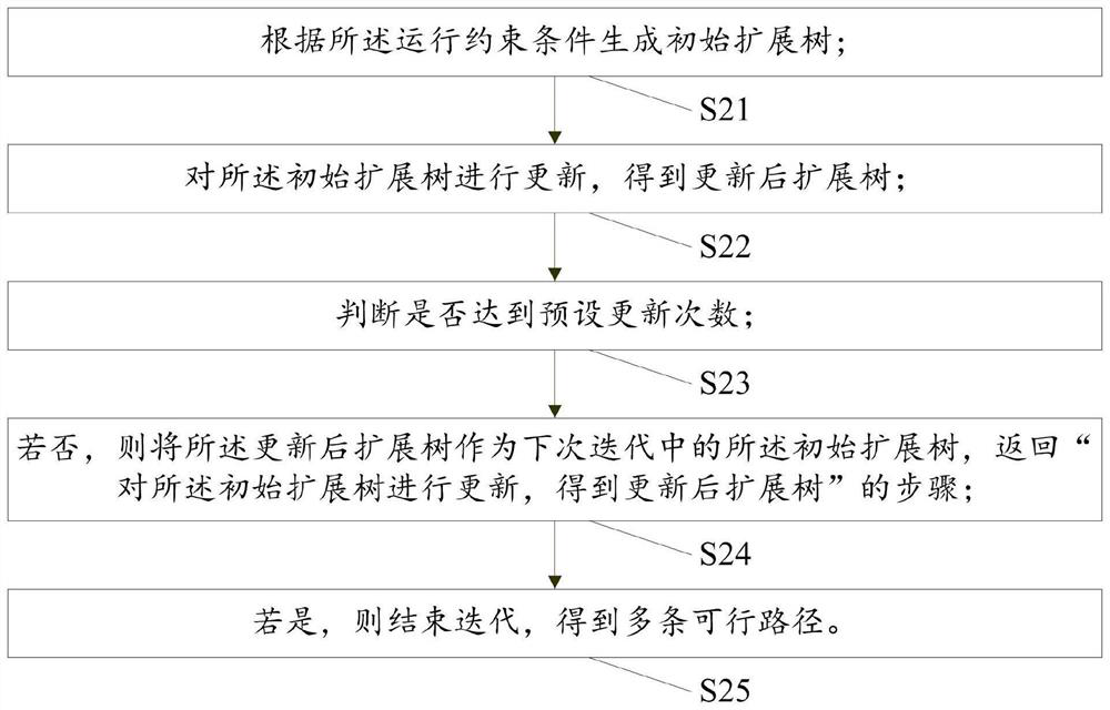 Mobile robot path planning method and system