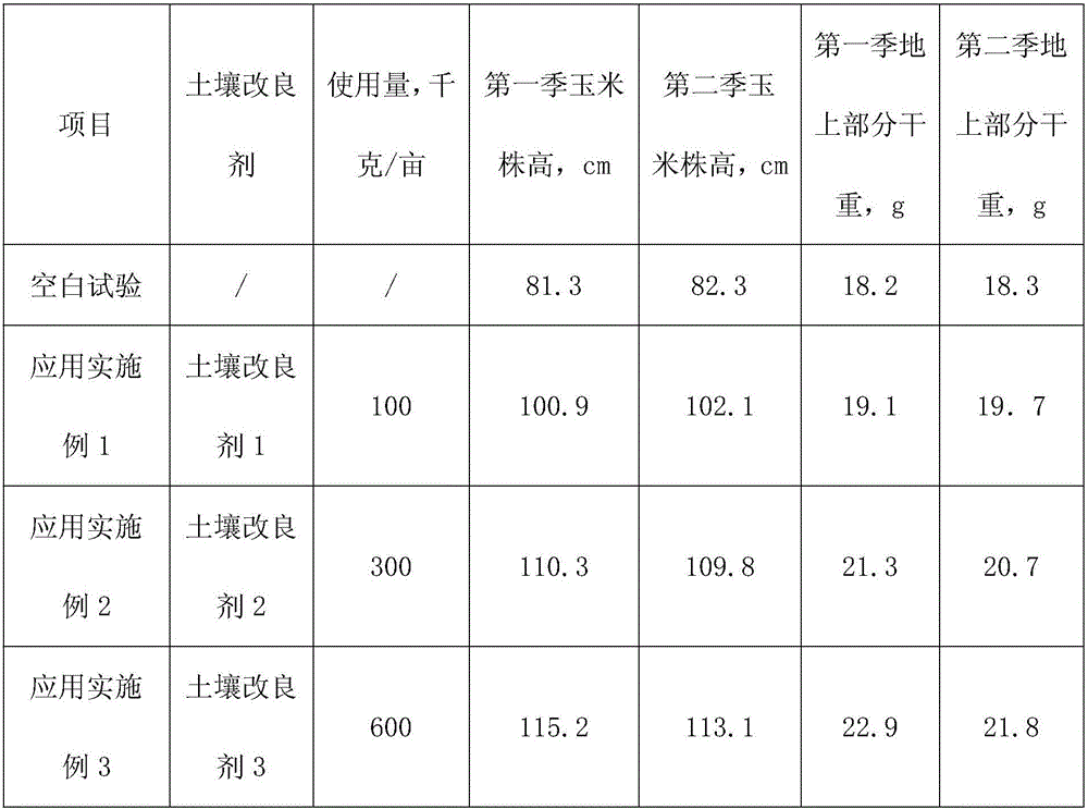 Composite type soil improvement agent and preparation method thereof