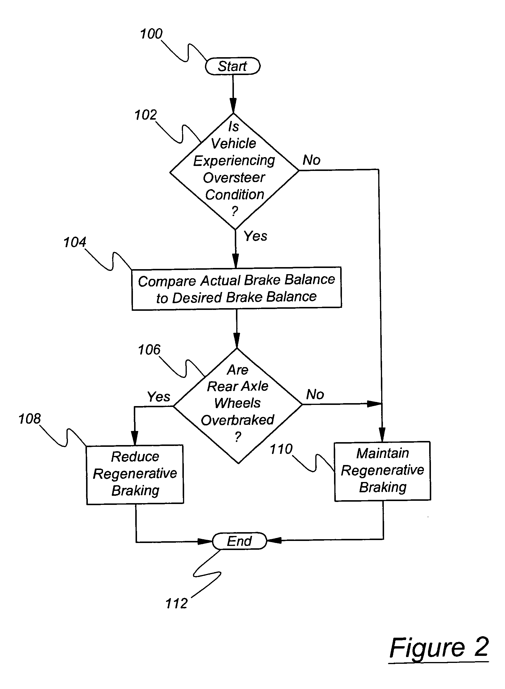 Control of regenerative braking during a yaw stability control event