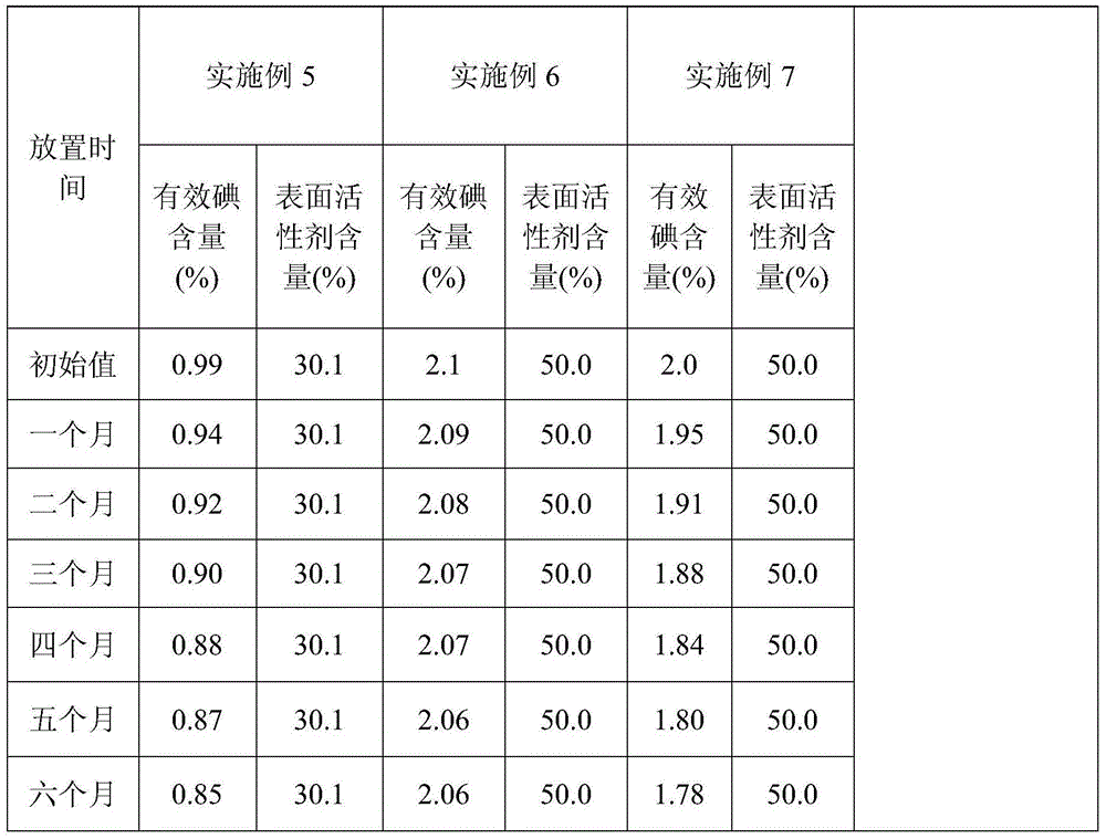 Novel composite iodine disinfectant as well as preparation method and application thereof