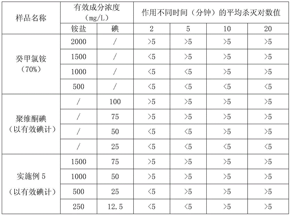 Novel composite iodine disinfectant as well as preparation method and application thereof