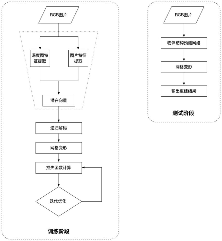 Method for reconstructing three-dimensional structured model based on any visual angle pictures