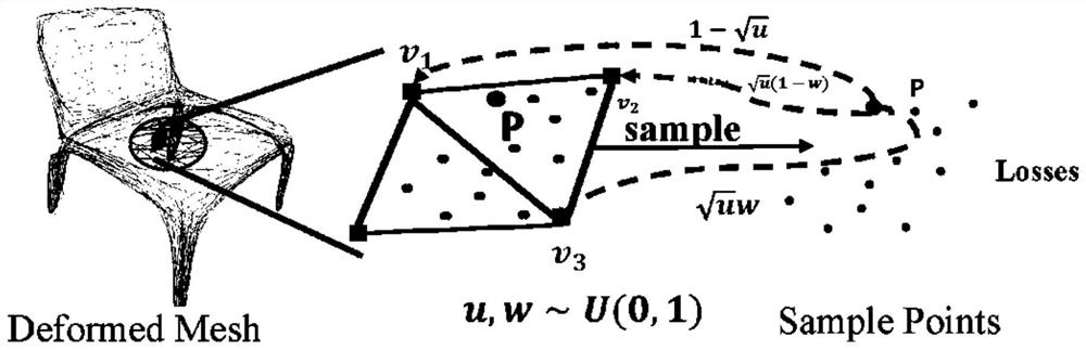 Method for reconstructing three-dimensional structured model based on any visual angle pictures