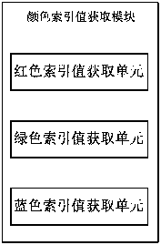 Method and system for correcting chromatic aberration of equipment