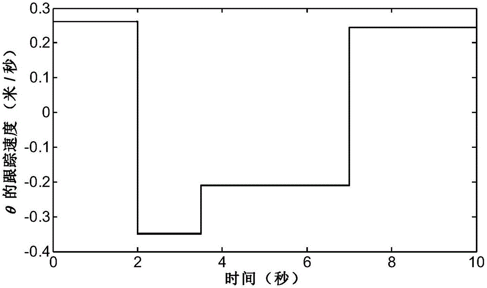 Hip joint rehabilitation robot track and speed tracking self-adaptive control method