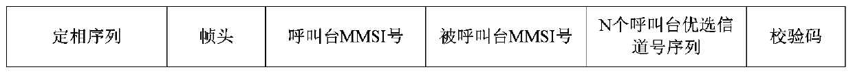 Channel adaptive selection method suitable for very high frequency radio device