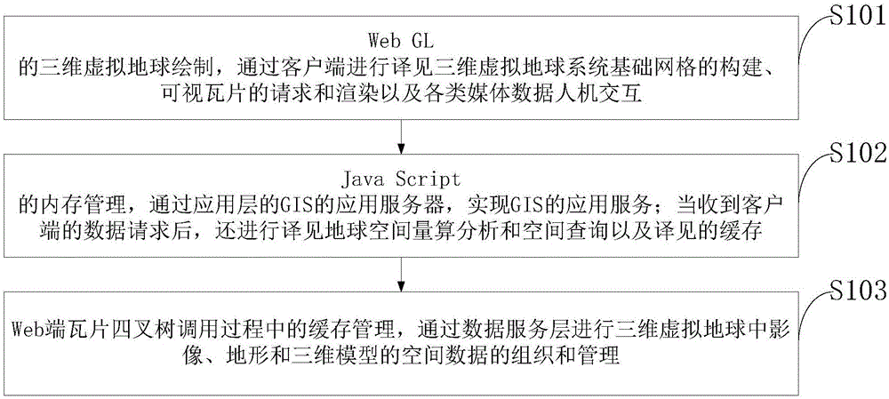 Method and system for analyzing data on basis of Earth presentation