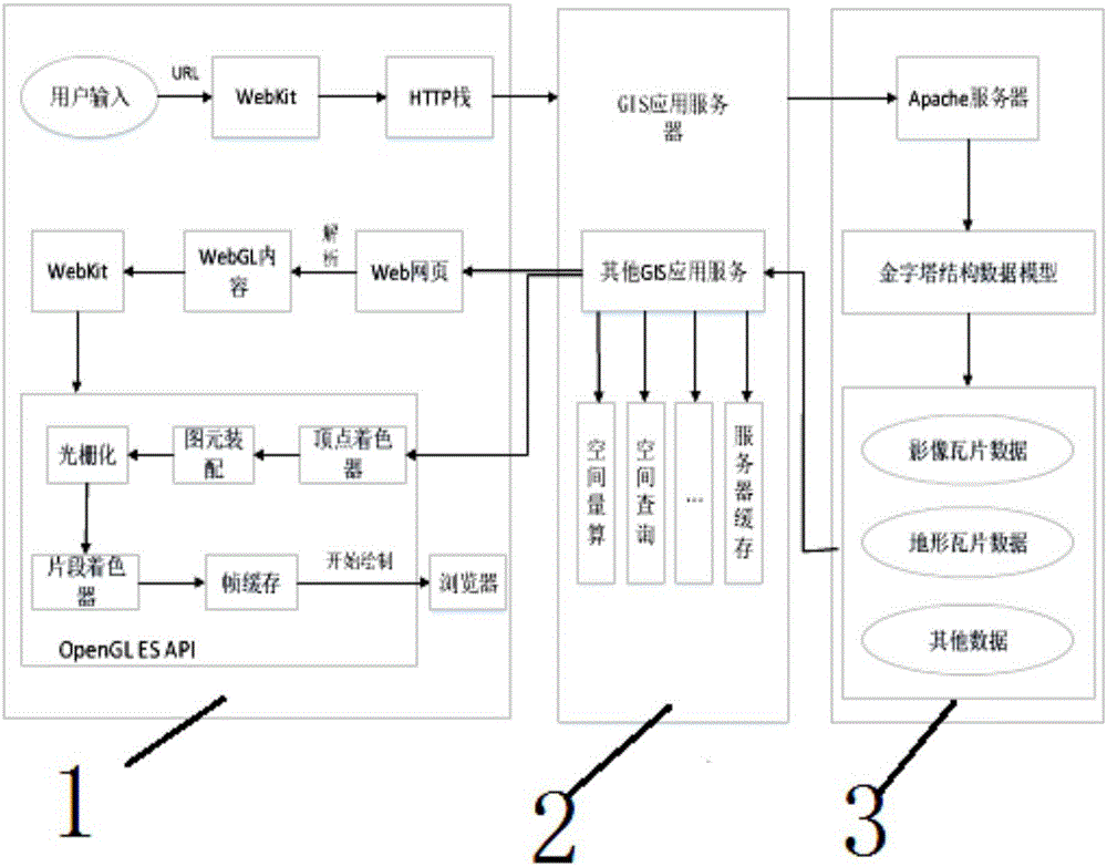 Method and system for analyzing data on basis of Earth presentation