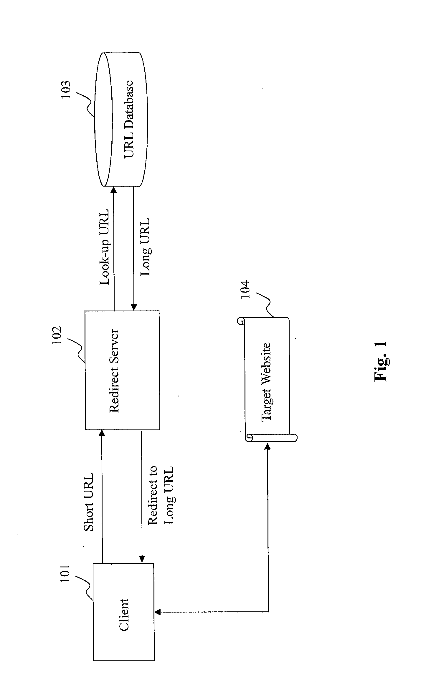 Method and System for Smart URL Shortening Service