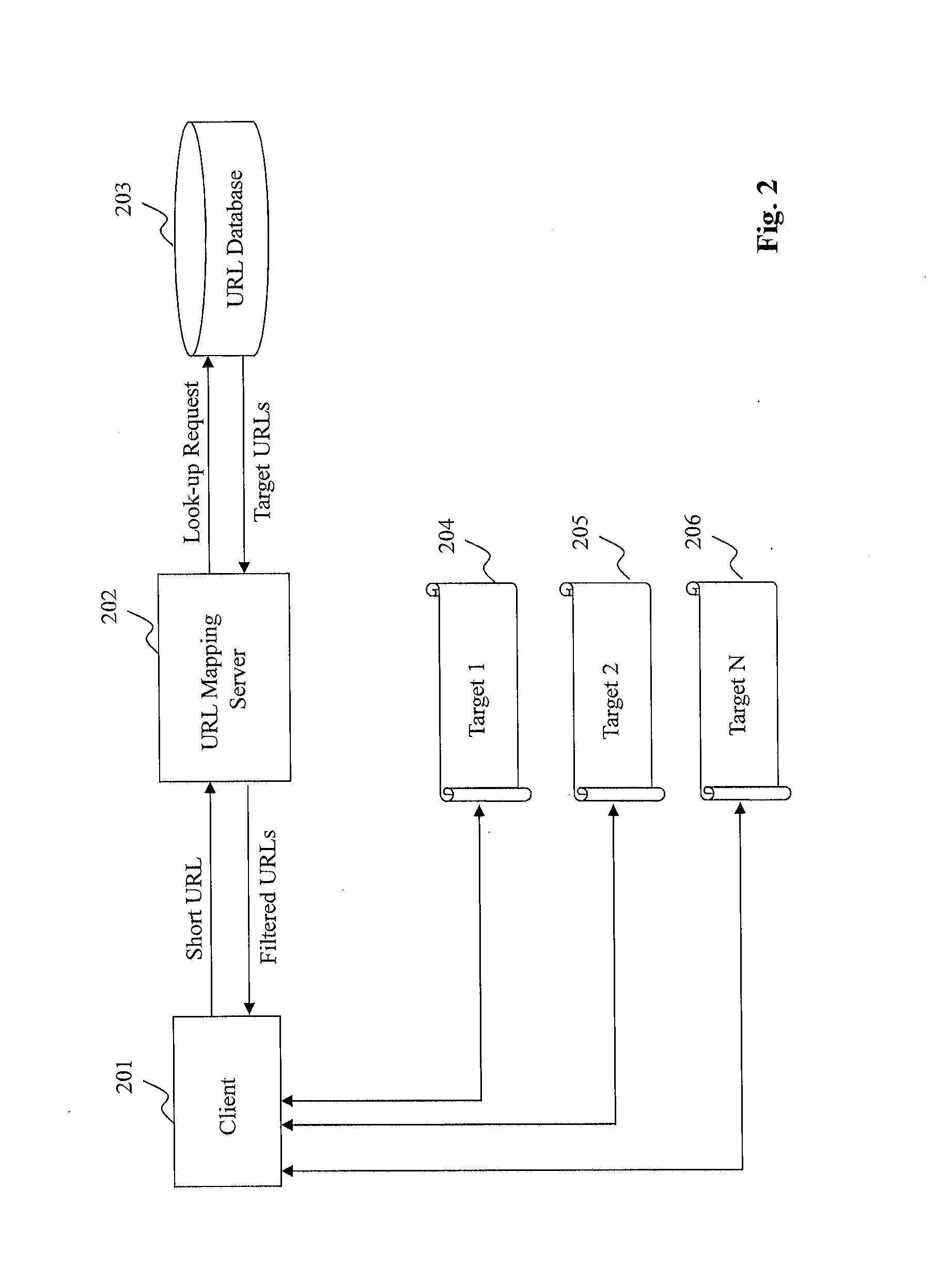 Method and System for Smart URL Shortening Service