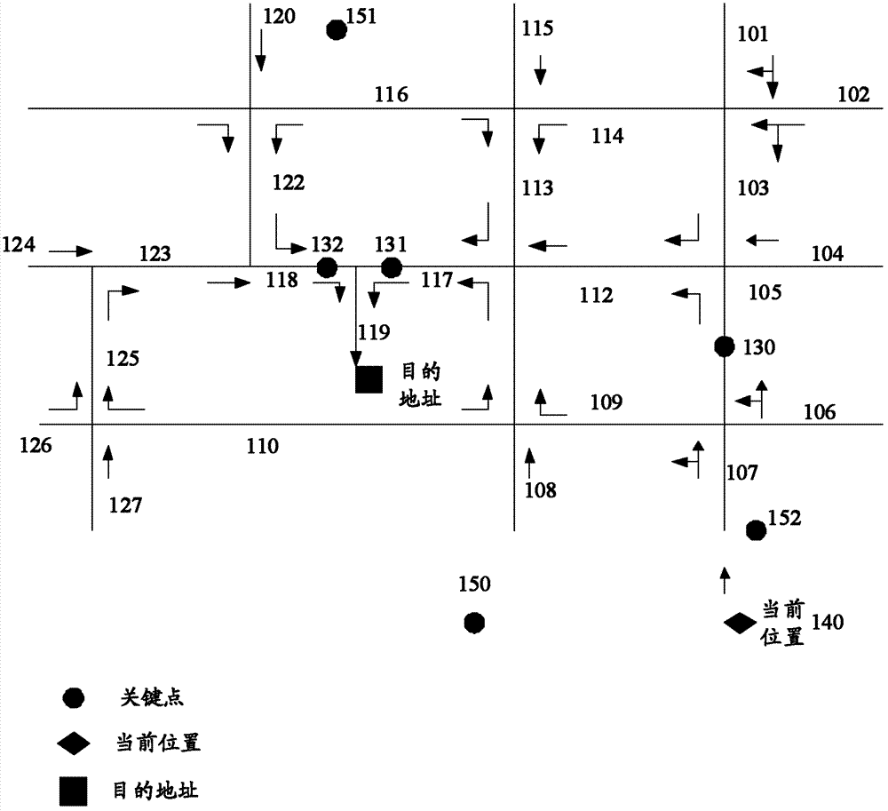 Area navigation method and navigation terminal