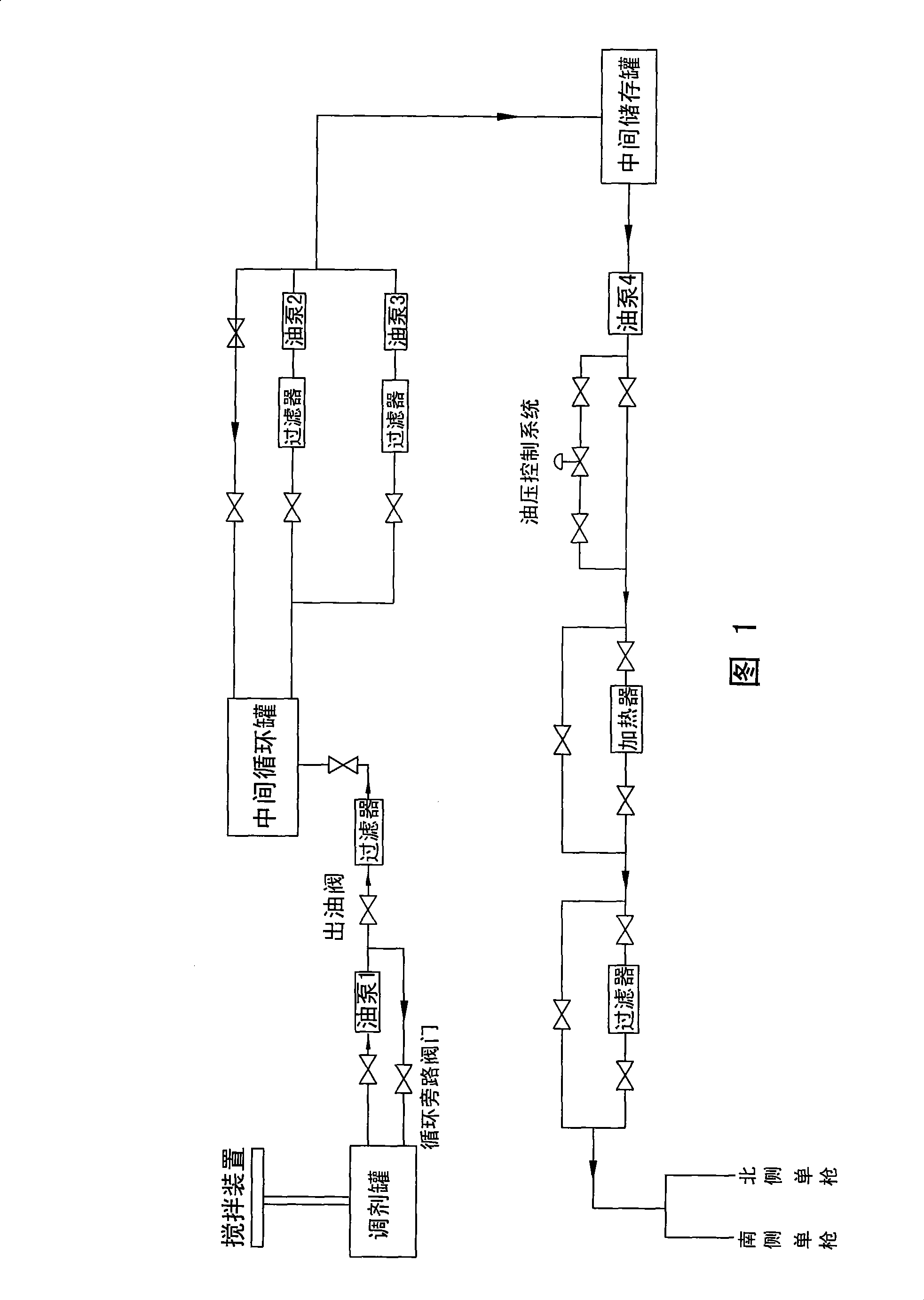 Oil coke slurry for float glass tank furnace and technology thereof