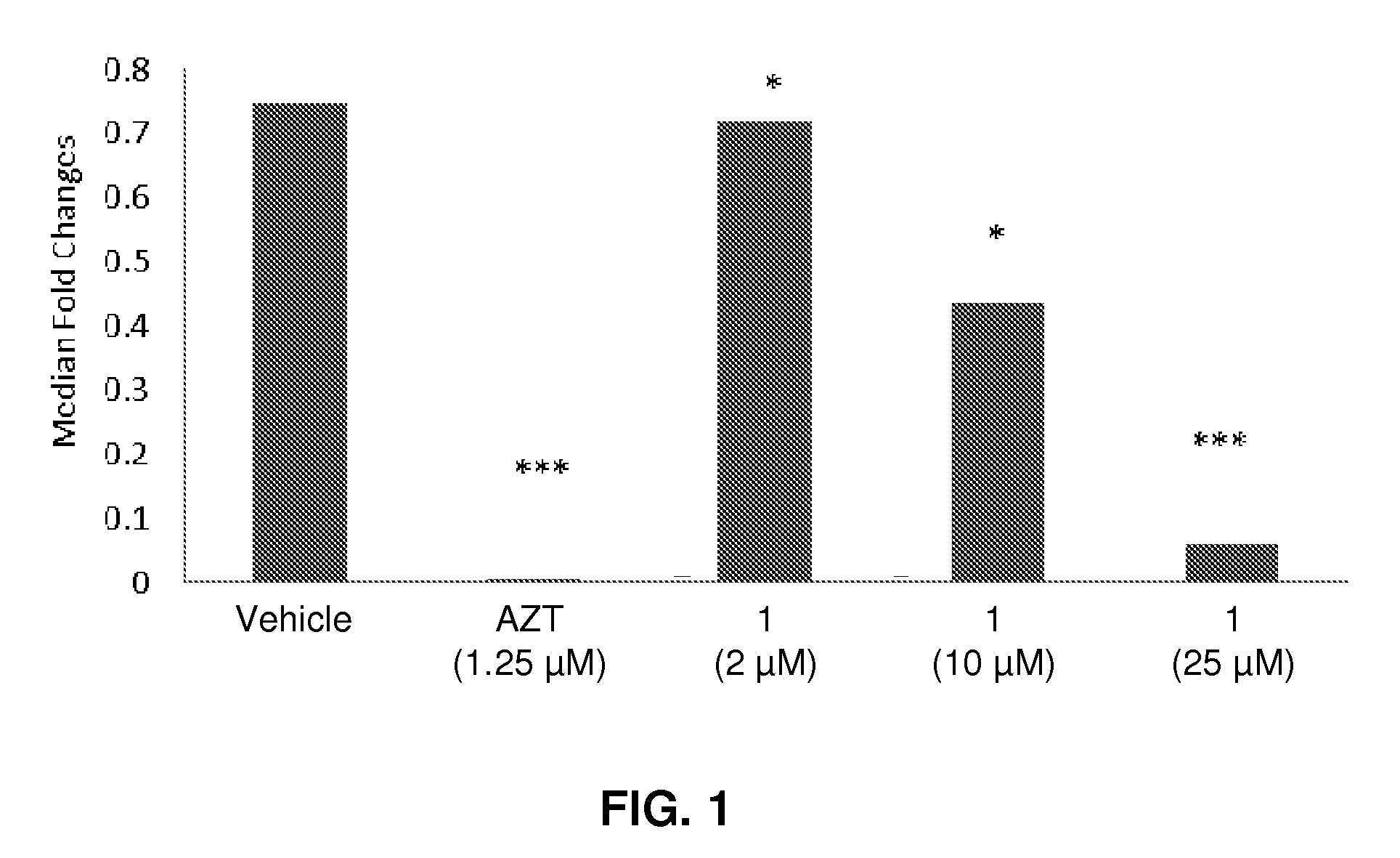 Compositions and methods for treating viral diseases