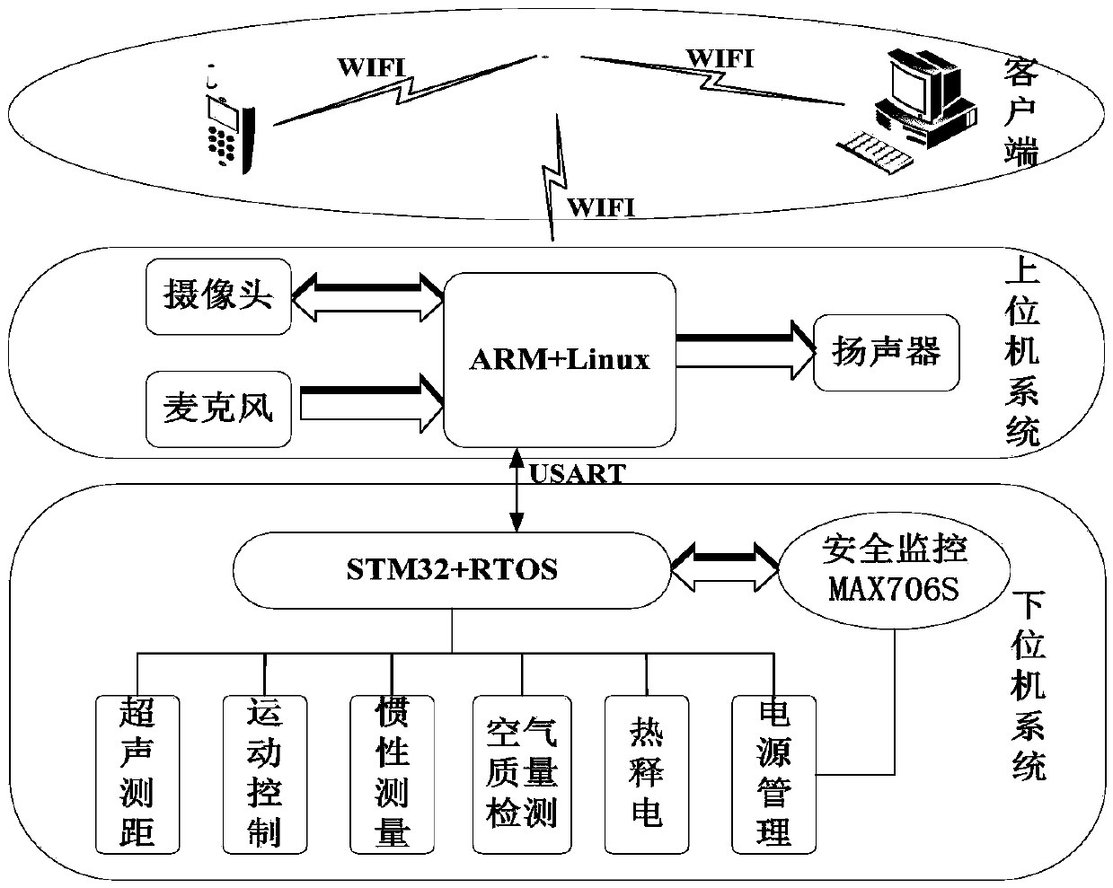 Improved PSO and SVM based encoder fault diagnosis system and method