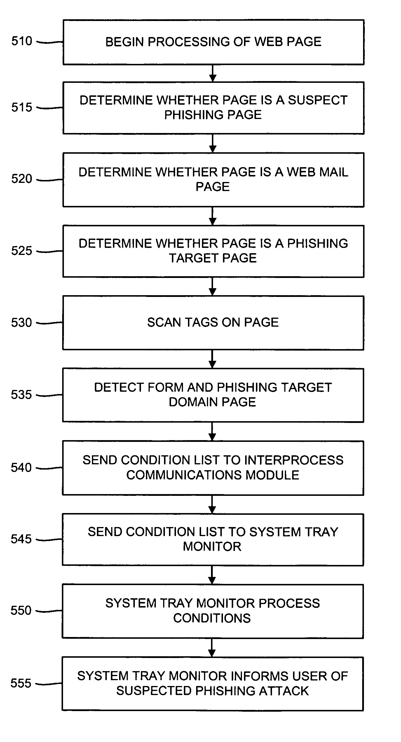 Methods and systems for phishing detection and notification