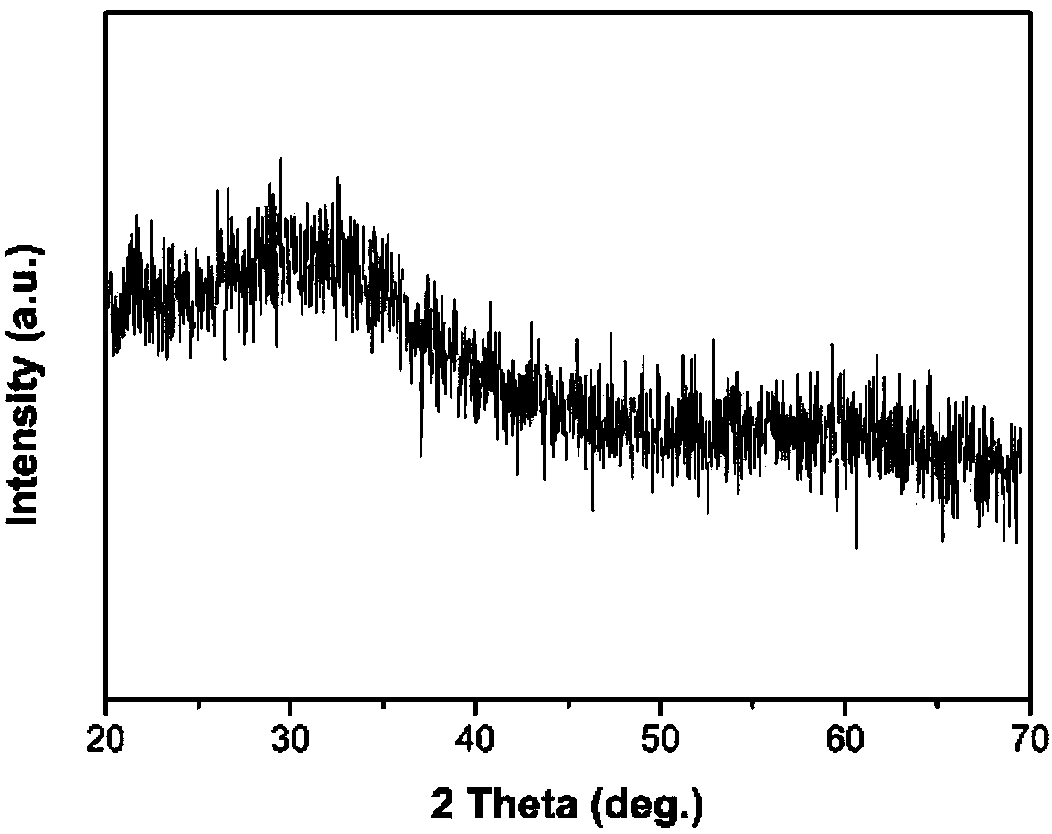 Preparation method of amorphous ferrisodium silicate nano-sheet with selective adsorption performance