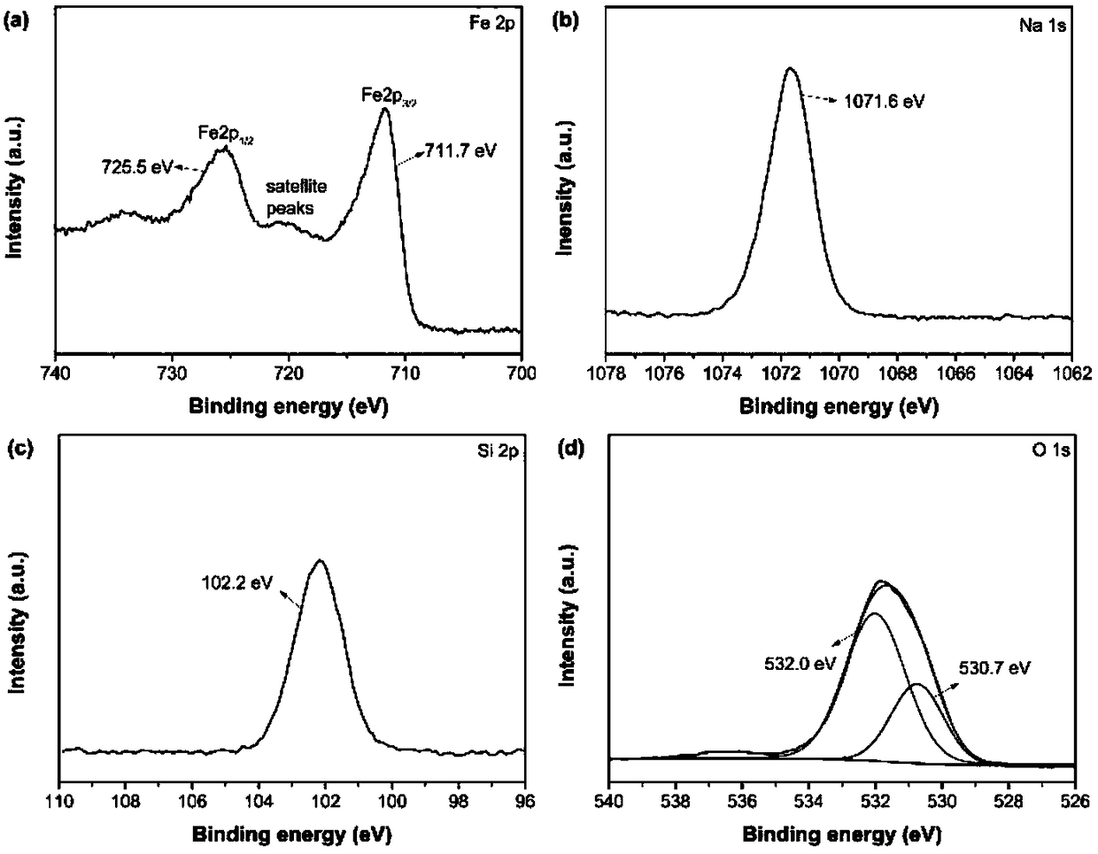 Preparation method of amorphous ferrisodium silicate nano-sheet with selective adsorption performance