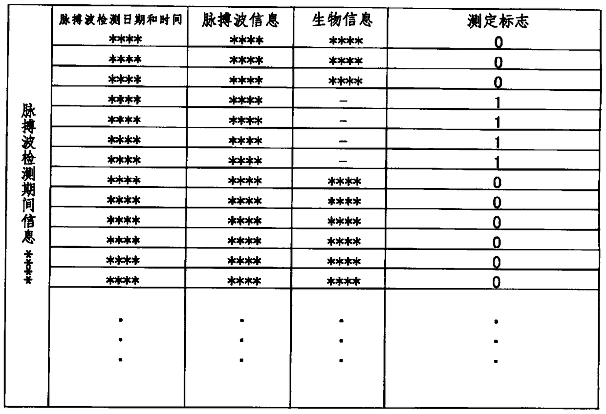 Biological information measurement support device, biological information measurement device, biological information measurement support method, and biological information measurement support program