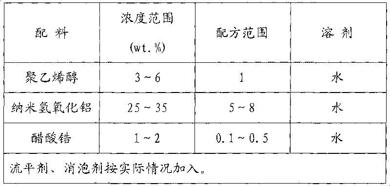 Preparation method of nanometer aluminium hydroxide and application thereof