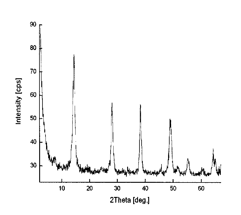 Preparation method of nanometer aluminium hydroxide and application thereof