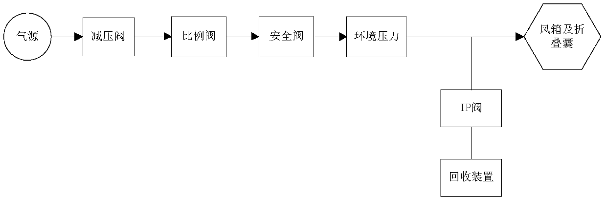 A method for self-adaptive calibration of anesthesia machine ip valve