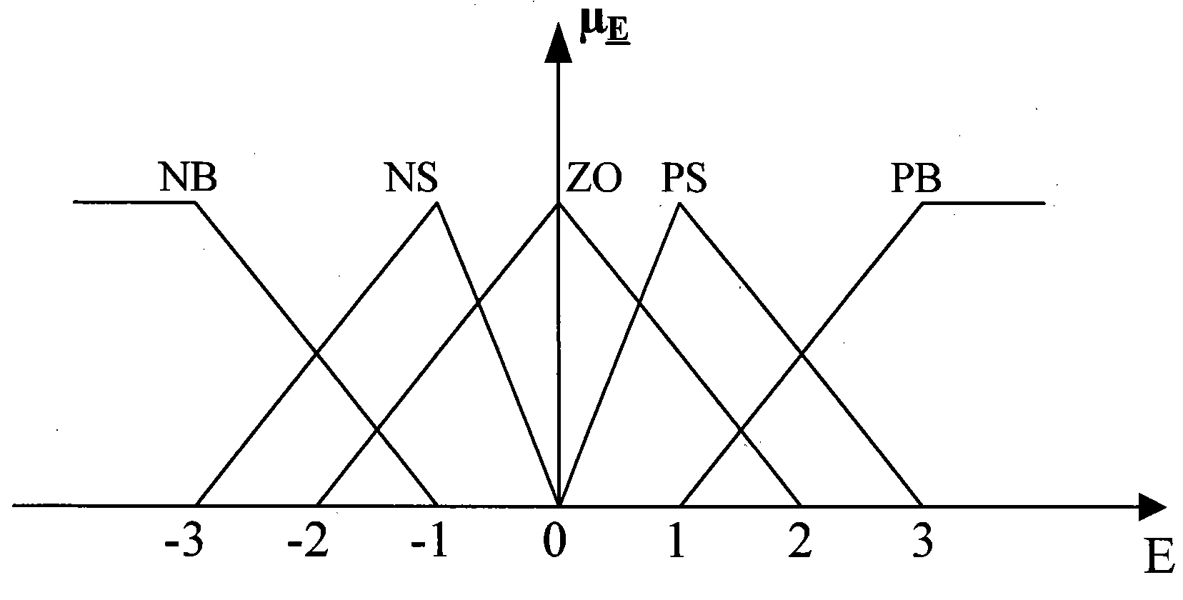 Dynamic voltage regulation design method based on fuzzy logic control