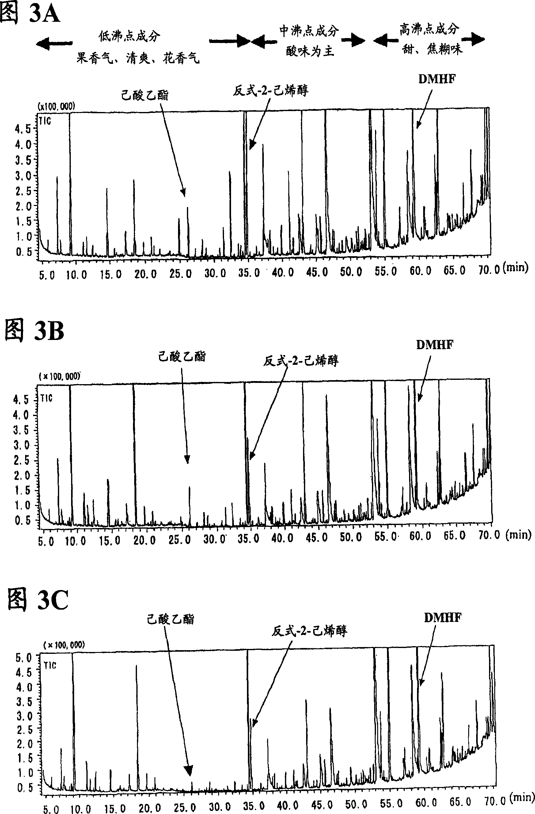 Method of producing jam