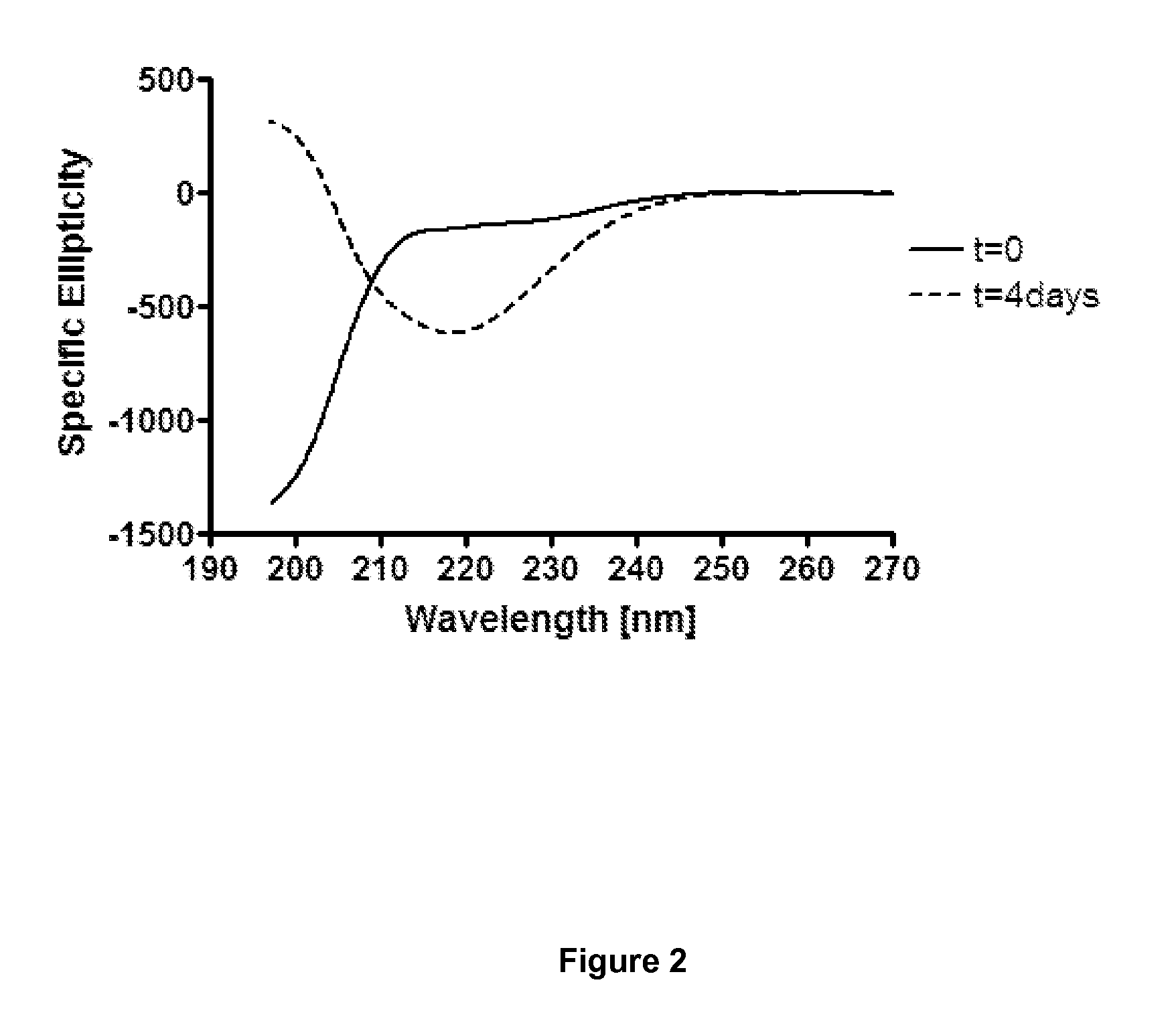 Compounds, compositions, and methods for the treatment of beta-amyloid diseases and synucleinopathies