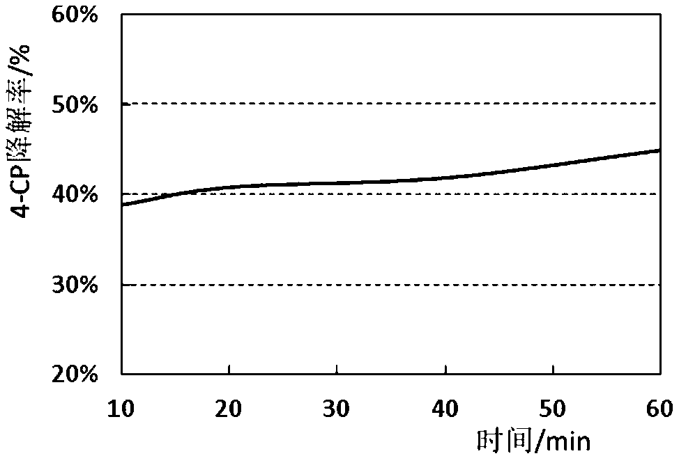 Activated persulfate, method for degrading pollutants, and application of EDTA-VC