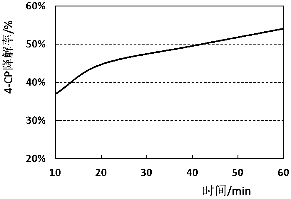 Activated persulfate, method for degrading pollutants, and application of EDTA-VC