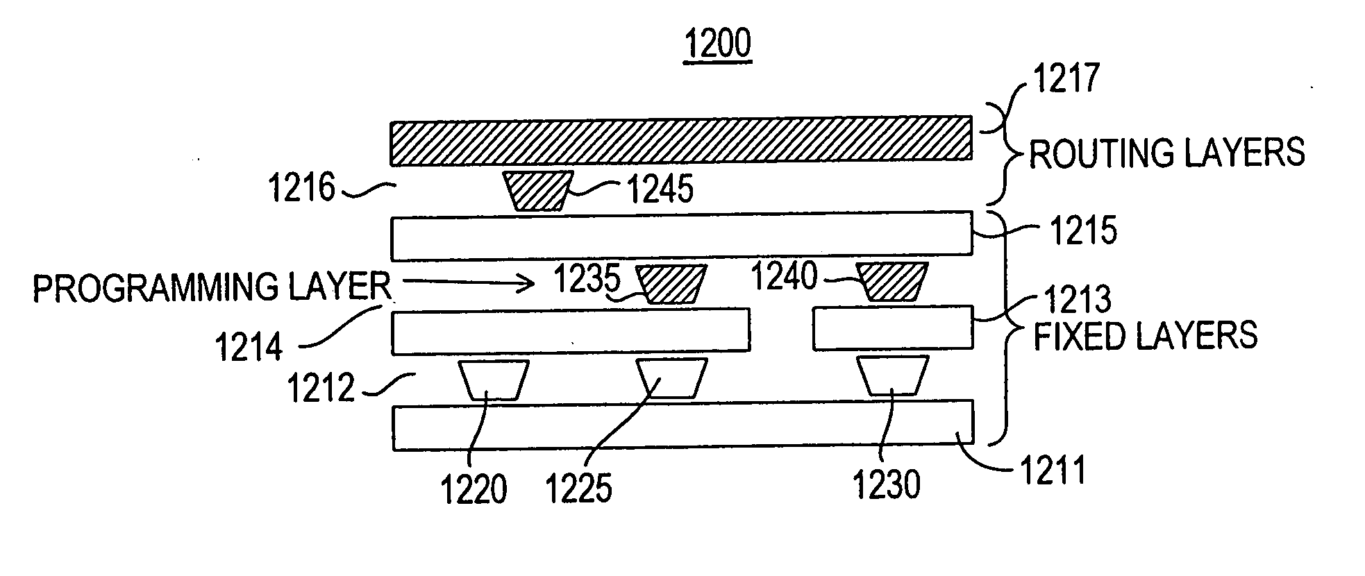 Method and apparatus for programmably powering down structured application-specific integrated circuits