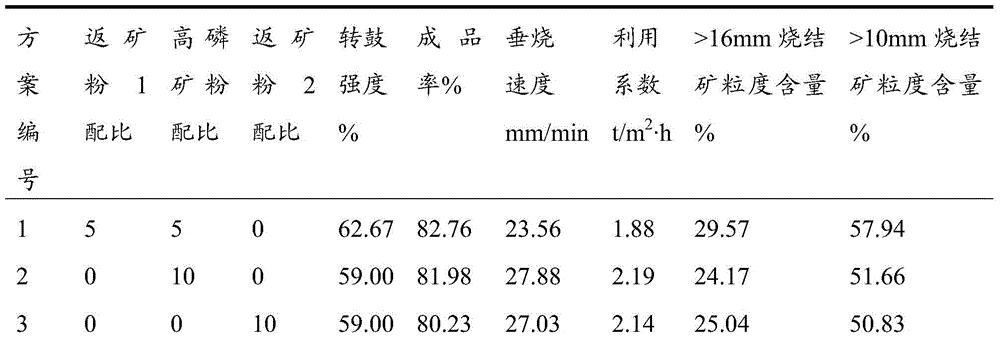 Steelmaking method for vanadium-titanium-containing high-phosphorus molten iron