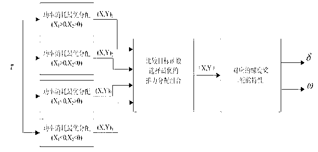 Thrust distribution optimizing method for power positioning system of dredge boat