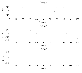 Thrust distribution optimizing method for power positioning system of dredge boat