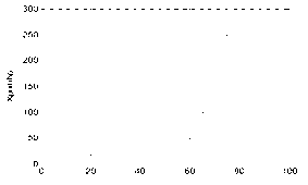 Thrust distribution optimizing method for power positioning system of dredge boat