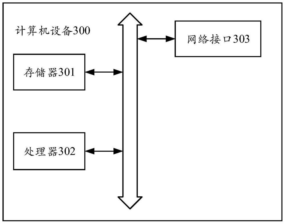 Container deployment method and device based on SaaS software, equipment and medium