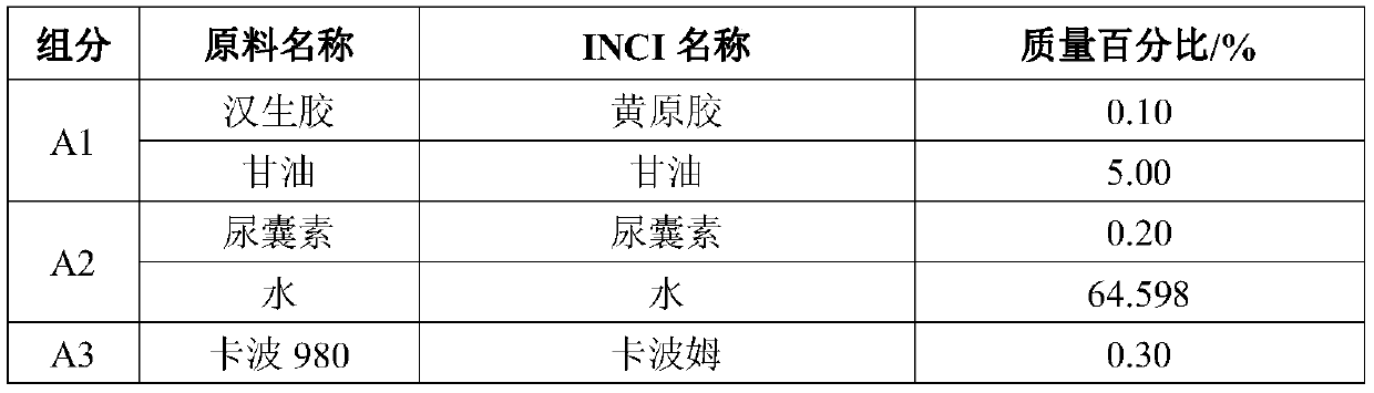 Silky and glowing eye cream and preparation method thereof