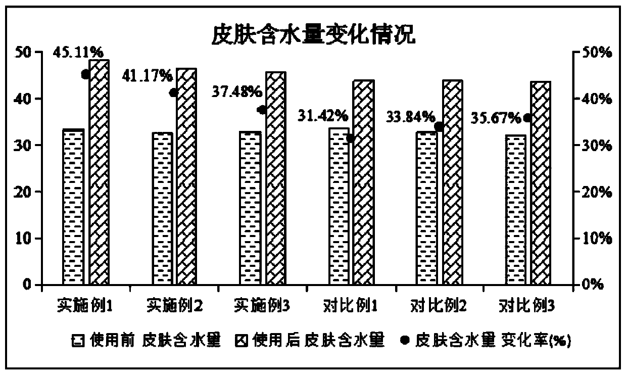 Silky and glowing eye cream and preparation method thereof