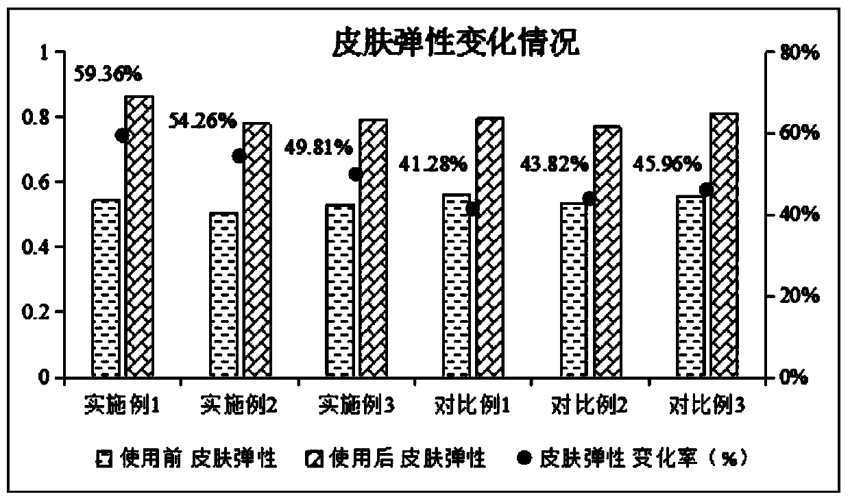 Silky and glowing eye cream and preparation method thereof