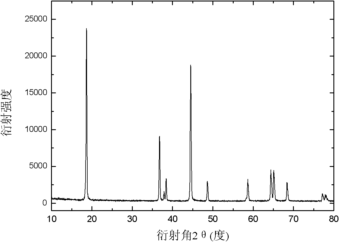 Cathode material of lithium ion battery and preparation method thereof