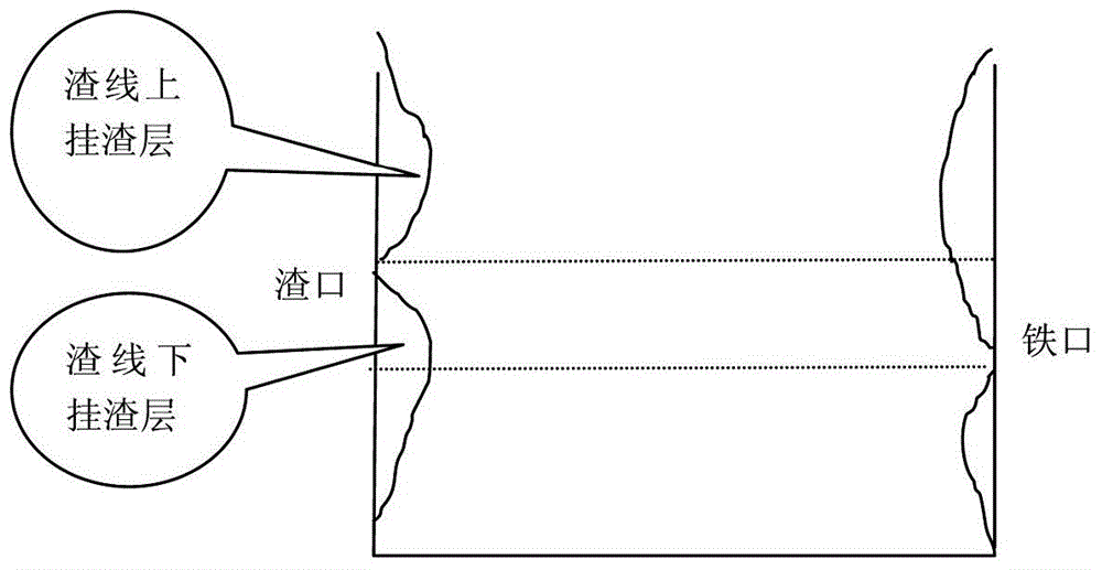 Slag Hanging Method for Smelting Titanium Slag in Electric Furnace