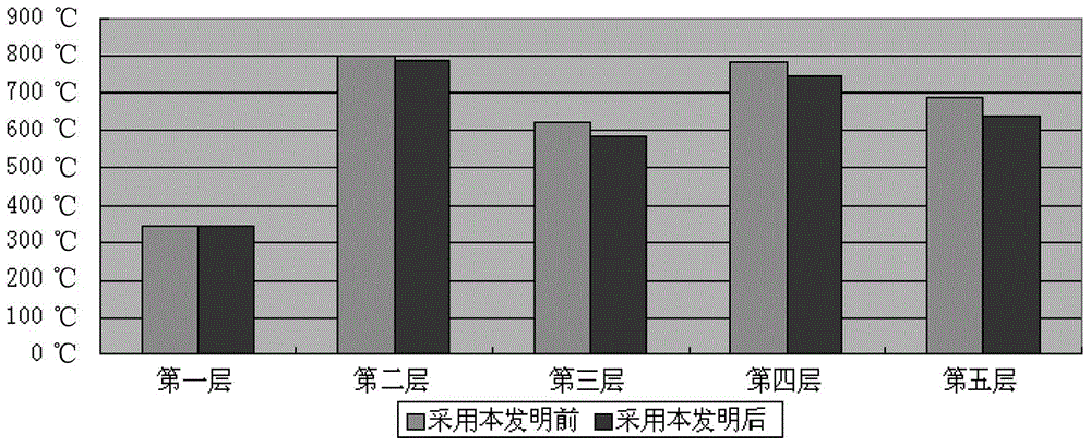 Slag Hanging Method for Smelting Titanium Slag in Electric Furnace