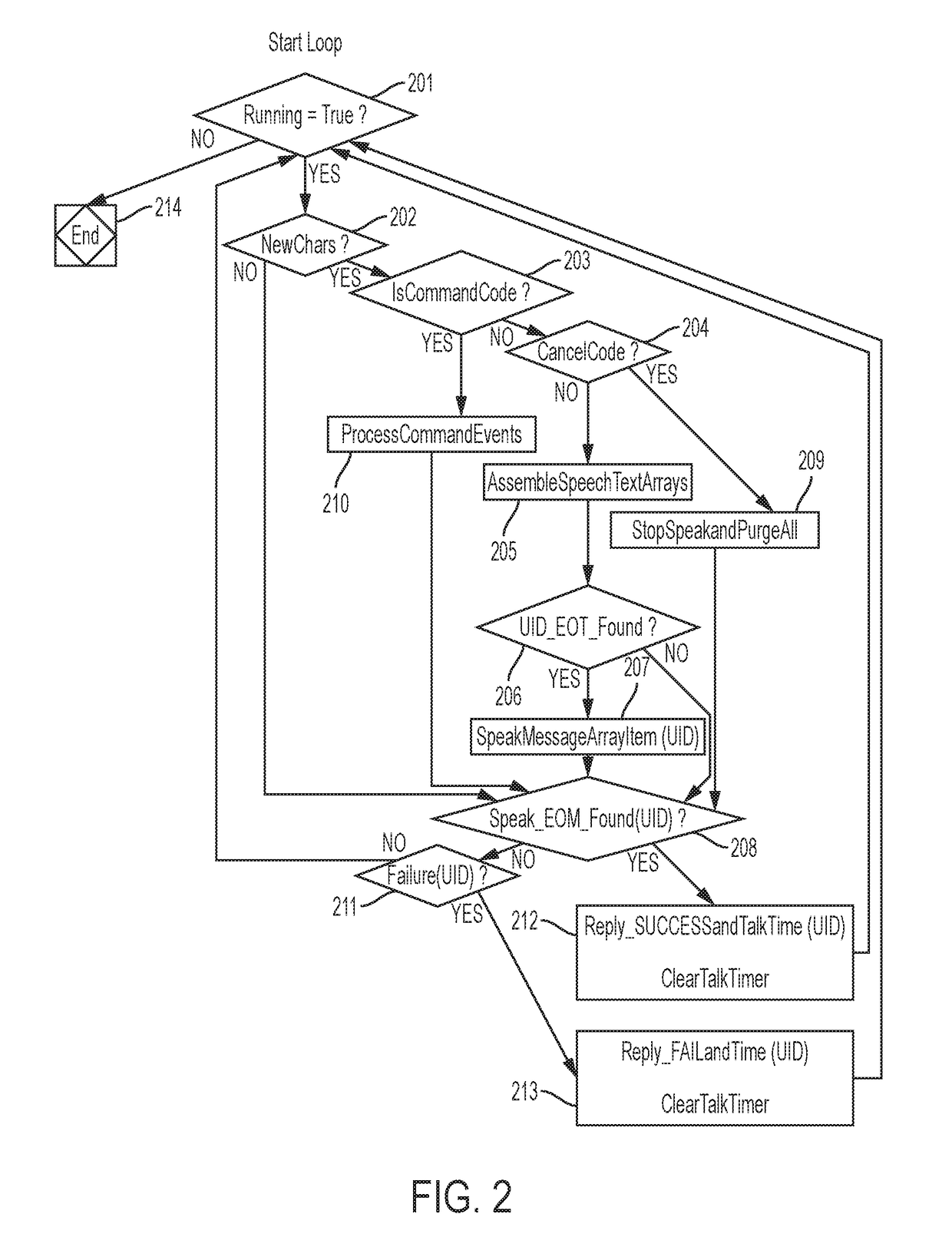 Notification Terminal With Text-to-Speech Amplifier