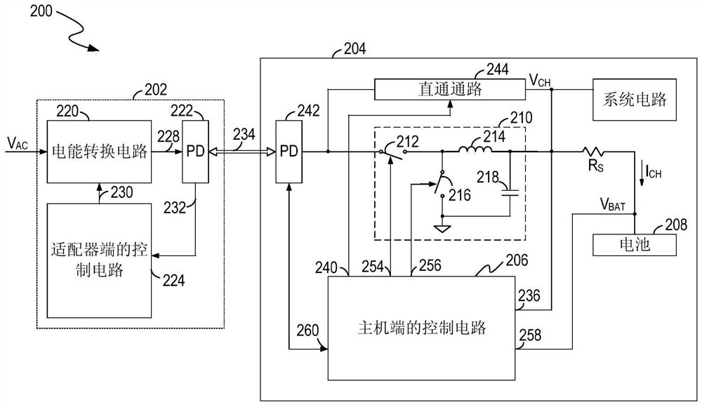 Power transfer controller, power transfer system and power transfer method